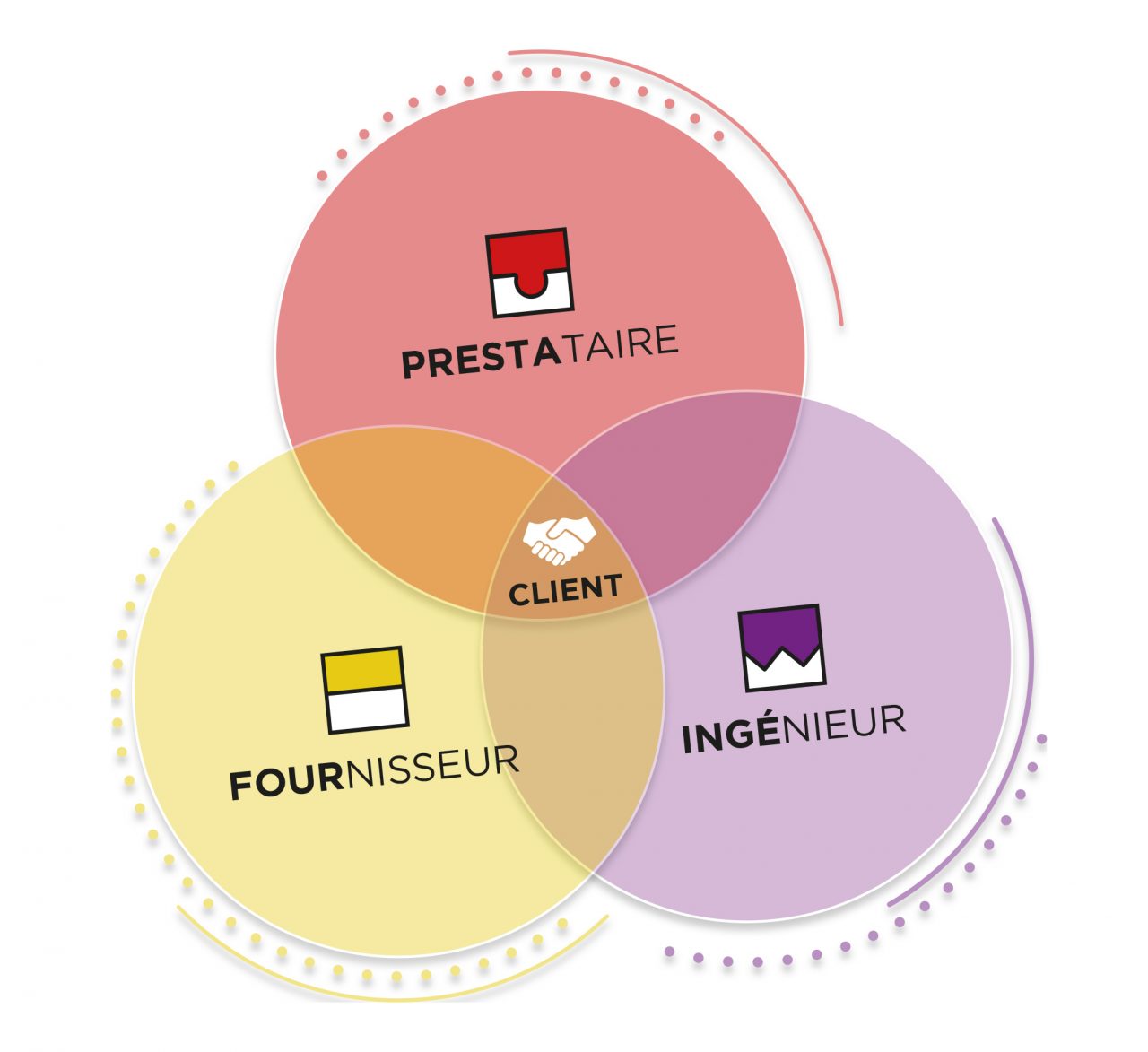 Les métiers Pronal - fournisseur/ingénieur et prestataire