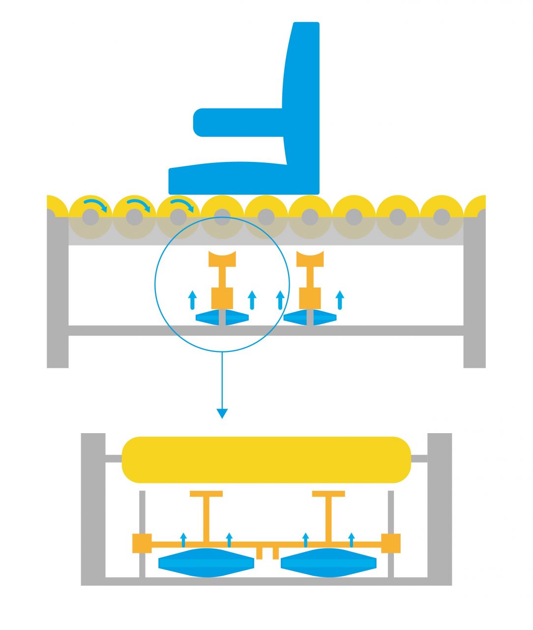 Illustration convoyeur à rouleaux avec vérins gonflables