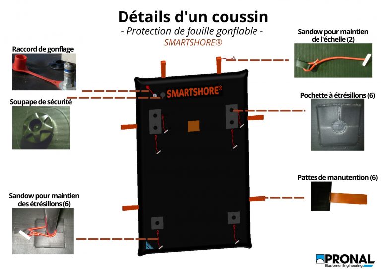 How to install the inflatable trench shield easely and quickly