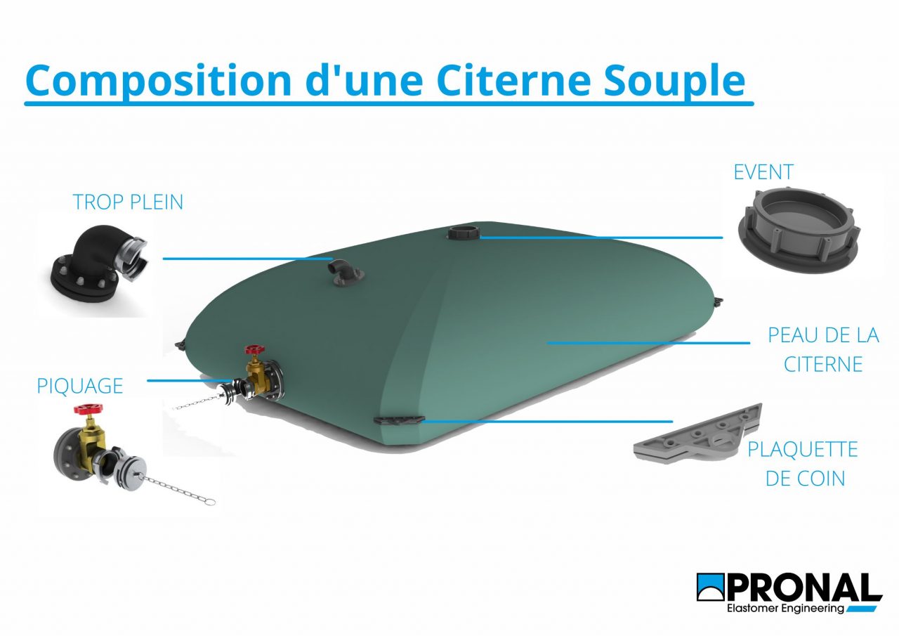 composition citerne souple